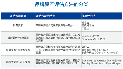 2016大中華區人力資源服務品牌100強榜單 資產評估服務的卓越表現