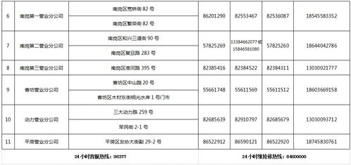 哈爾濱中慶燃?xì)庥邢挢?zé)任公司疫情期間居民用戶不停氣服務(wù)通告