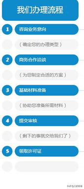 上海網絡文化經營許可證（文網文）申請指南 哪些企業需要辦理？